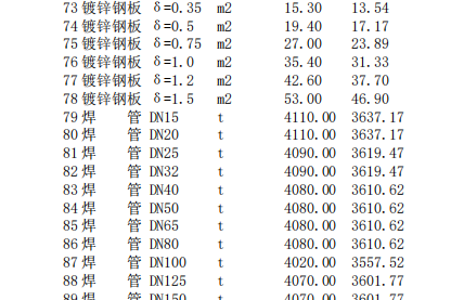 唐山建設工程信息價2024年6月