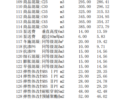 唐山建設工程信息價2024年6月