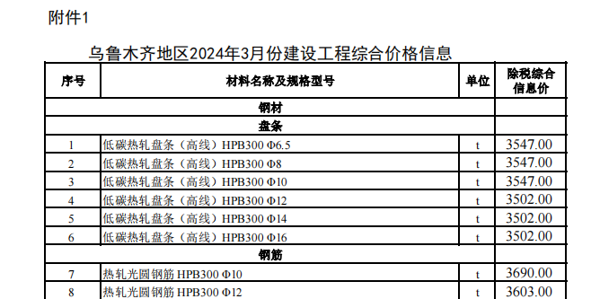 烏魯木齊地區(qū)2024年3月份建設(shè)工程綜合價(jià)格信息