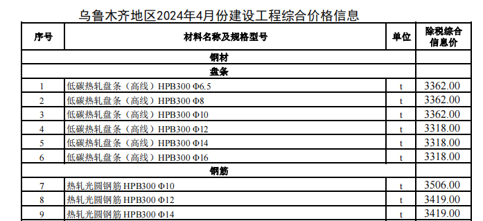 烏魯木齊地區(qū)2024年4月份建設(shè)工程綜合價格信息