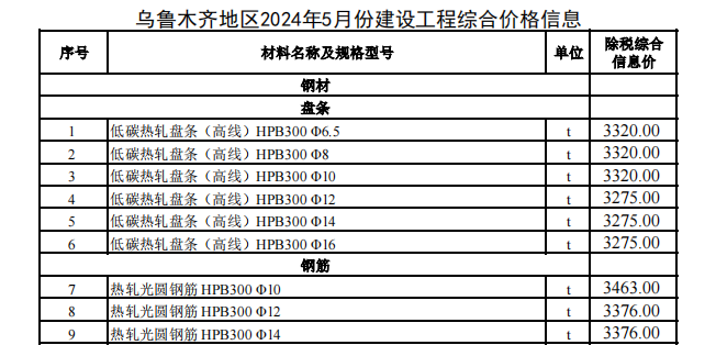 烏魯木齊地區(qū)2024年5月份建設(shè)工程綜合價格信息