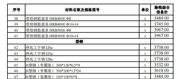 烏魯木齊地區(qū)2024年5月份建設(shè)工程綜合價格信息