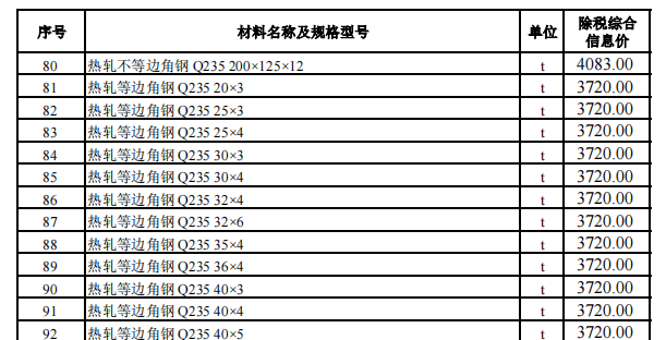 烏魯木齊地區(qū)2024年5月份建設(shè)工程綜合價格信息