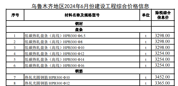 烏魯木齊地區(qū)2024年6月份建設(shè)工程綜合價格信息