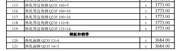 烏魯木齊地區(qū)2024年6月份建設(shè)工程綜合價格信息