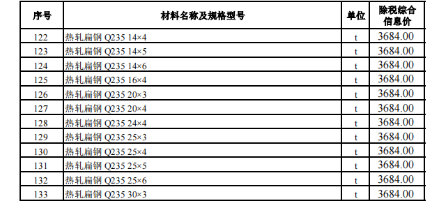 烏魯木齊地區(qū)2024年6月份建設(shè)工程綜合價格信息