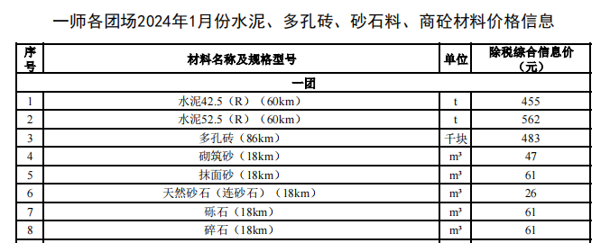 一師各團場2024年1月份水泥、多孔磚,、砂石料,、商砼材料價格信息