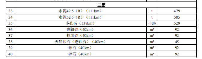 一師各團場2024年1月份水泥、多孔磚,、砂石料,、商砼材料價格信息