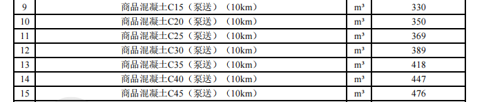 一師各團(tuán)場2024年2月份水泥,、多孔磚、砂石料,、商砼材料價(jià)格信息