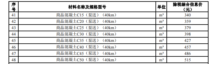 一師各團(tuán)場2024年2月份水泥,、多孔磚、砂石料,、商砼材料價(jià)格信息