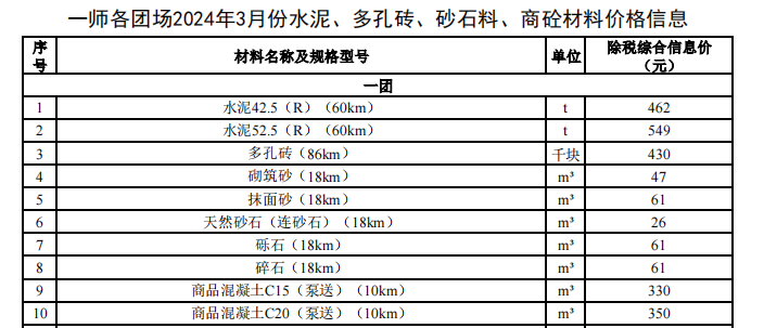 一師各團(tuán)場2024年3月份水泥、多孔磚,、砂石料,、商砼材料價格信息