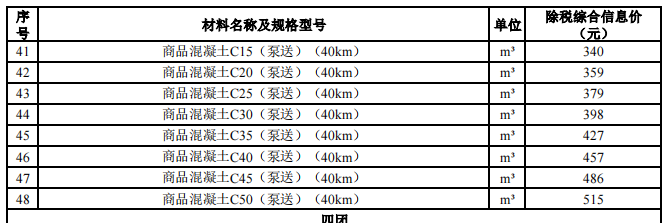 一師各團(tuán)場2024年3月份水泥、多孔磚,、砂石料,、商砼材料價格信息