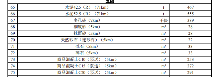 一師各團(tuán)場2024年3月份水泥、多孔磚,、砂石料,、商砼材料價格信息