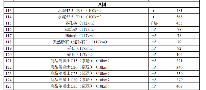 一師各團(tuán)場2024年3月份水泥、多孔磚,、砂石料,、商砼材料價格信息