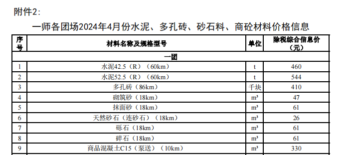 一師各團場2024年4月份水泥,、多孔磚,、砂石料、商砼材料價格信息