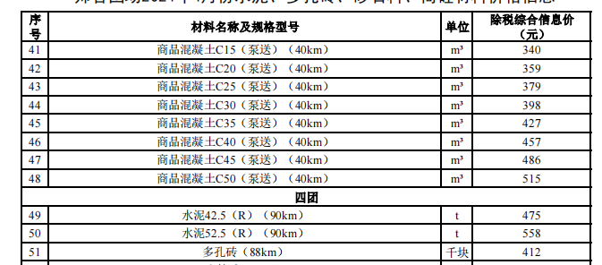 一師各團場2024年4月份水泥,、多孔磚,、砂石料、商砼材料價格信息