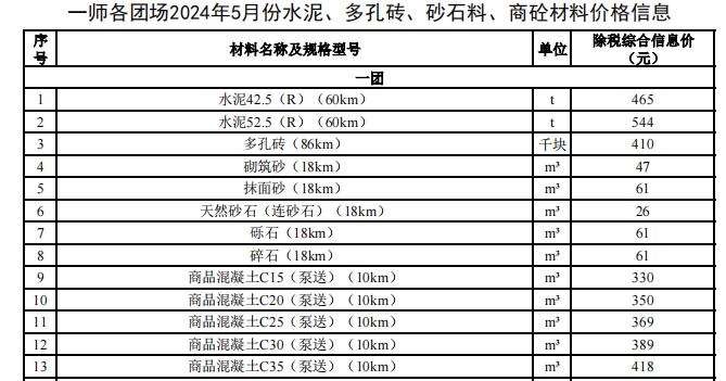 一師各團(tuán)場2024年5月份水泥、多孔磚,、砂石料,、商砼材料價格信息