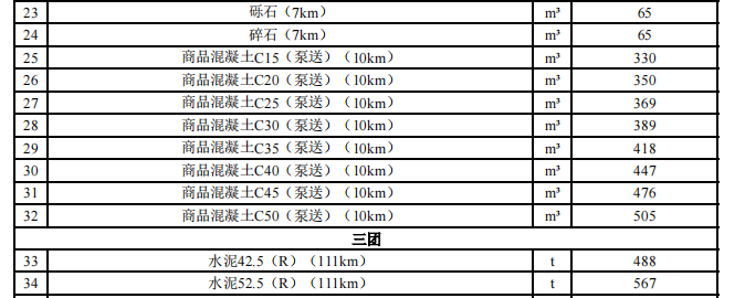 一師各團(tuán)場2024年5月份水泥、多孔磚,、砂石料,、商砼材料價格信息