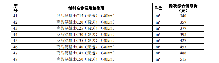 一師各團(tuán)場2024年5月份水泥、多孔磚,、砂石料,、商砼材料價格信息