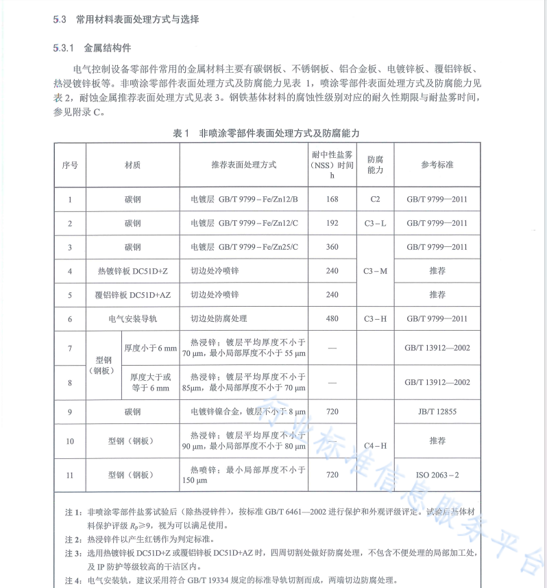 NB∕T 10663-2021 海上型風(fēng)力發(fā)電機(jī)組 電氣控制設(shè)備腐蝕防護(hù)結(jié)構(gòu)設(shè)計(jì)規(guī)范