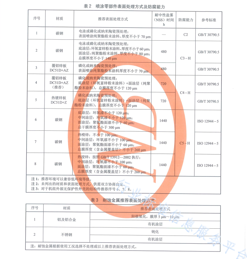 NB∕T 10663-2021 海上型風(fēng)力發(fā)電機(jī)組 電氣控制設(shè)備腐蝕防護(hù)結(jié)構(gòu)設(shè)計(jì)規(guī)范