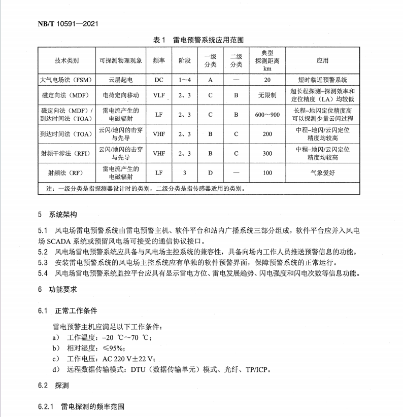 NB∕T 10591-2021 風(fēng)電場(chǎng)雷電預(yù)警系統(tǒng)技術(shù)規(guī)程