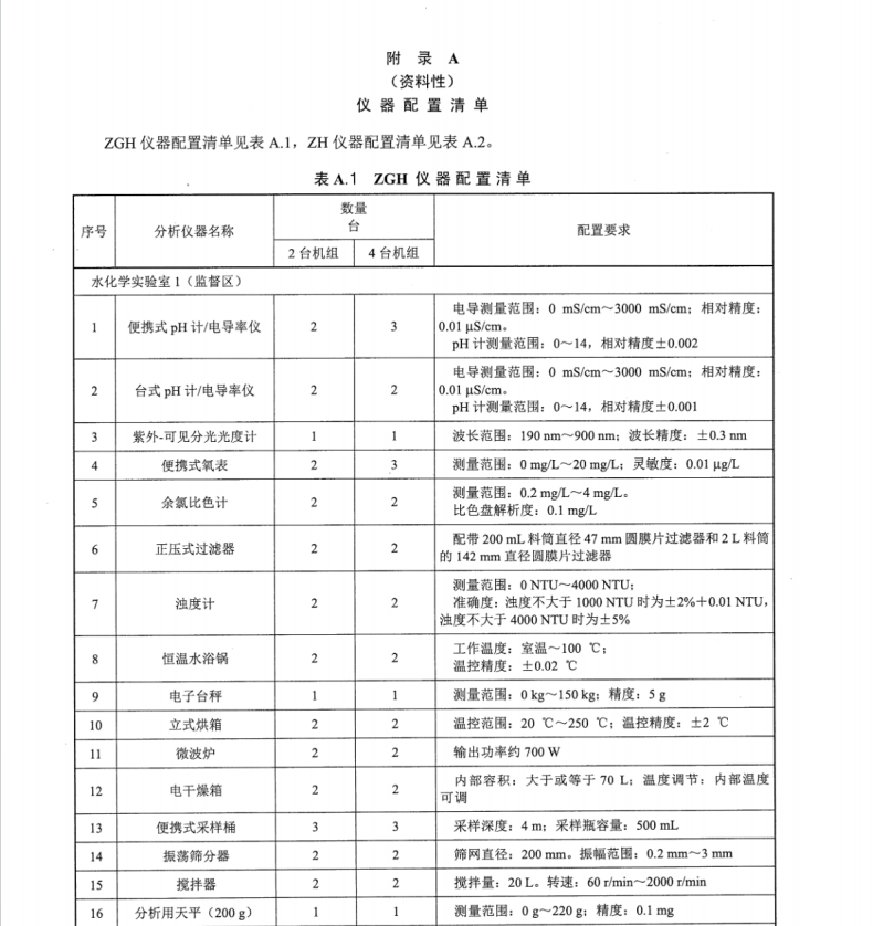 NBT 25114-2020 核電廠廠區(qū)實驗室建設規(guī)范