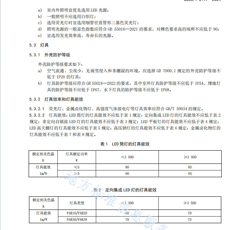 DB35T 2197-2024建筑照明裝置節(jié)能管理導(dǎo)則