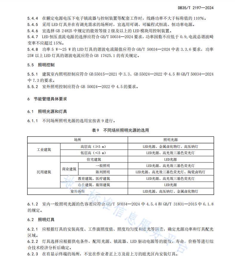 DB35T 2197-2024建筑照明裝置節(jié)能管理導(dǎo)則