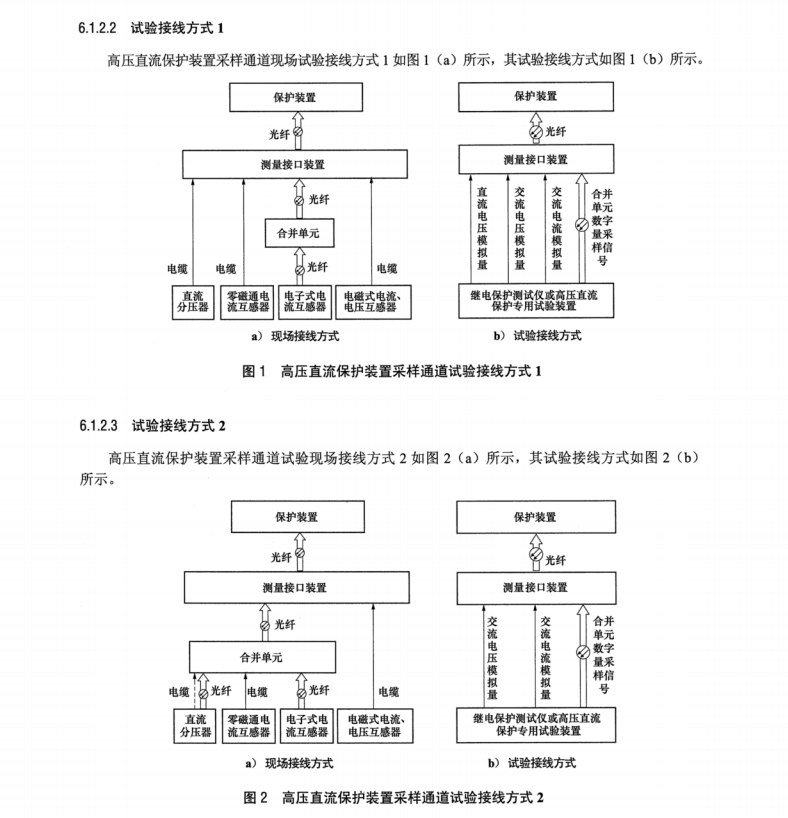 DL∕T 2532-2022 高壓直流保護(hù)裝置現(xiàn)場試驗(yàn)導(dǎo)則