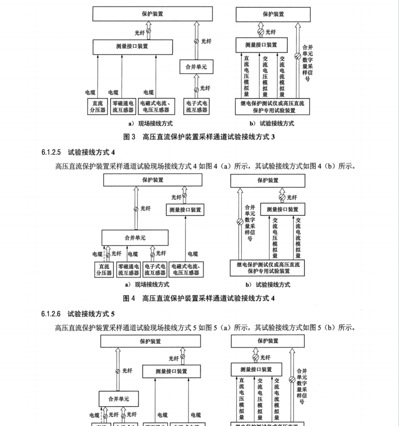 DL∕T 2532-2022 高壓直流保護(hù)裝置現(xiàn)場試驗(yàn)導(dǎo)則