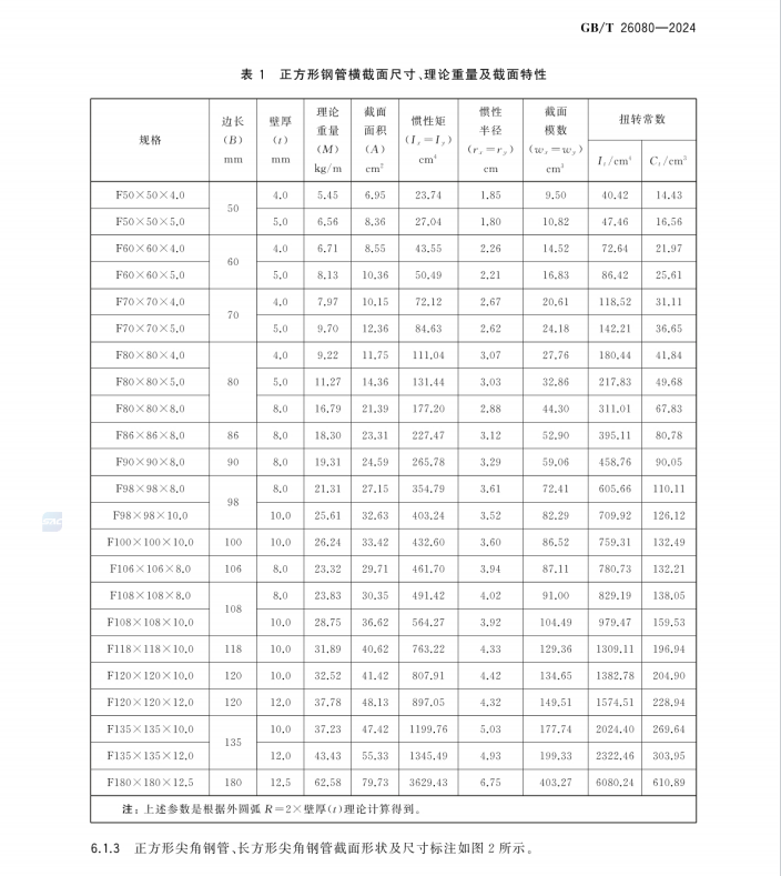 GBT 26080-2024 塔機(jī)用冷彎矩形管