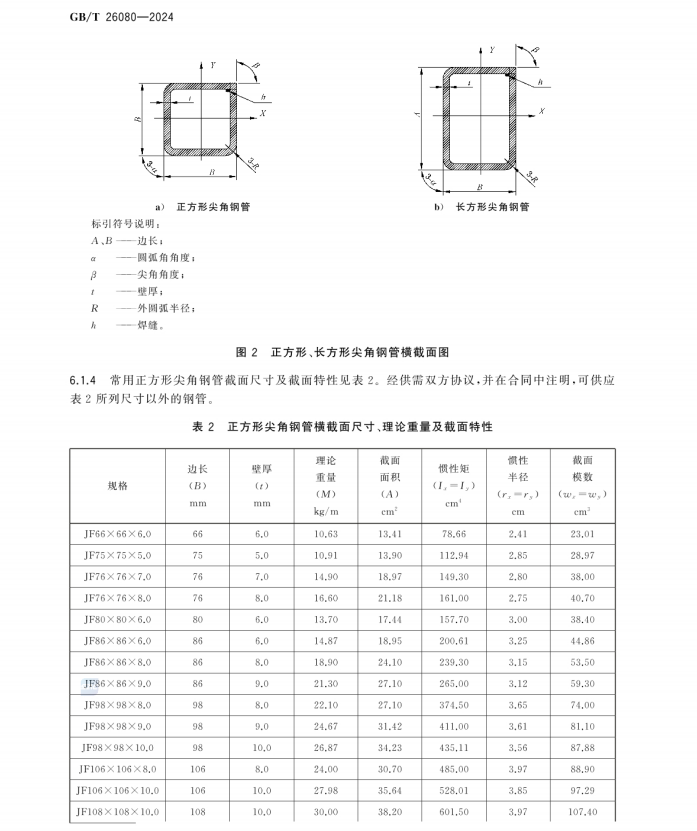 GBT 26080-2024 塔機(jī)用冷彎矩形管