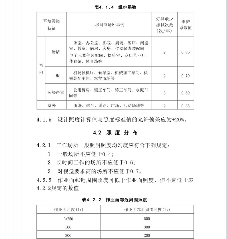 GBT 50034-2024 建筑照明設(shè)計標準