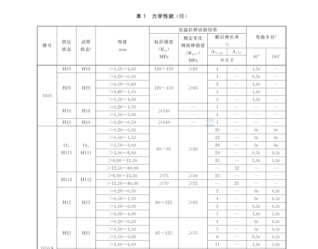 GBT 3880.2-2024 一般工業(yè)用鋁及鋁合金板、帶材 第2部分：力學(xué)性能