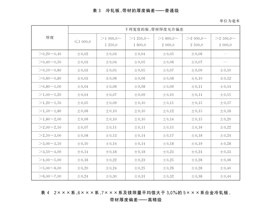 GBT 3880.3-2024 一般工業(yè)用鋁及鋁合金板,、帶材 第3部分：尺寸偏差