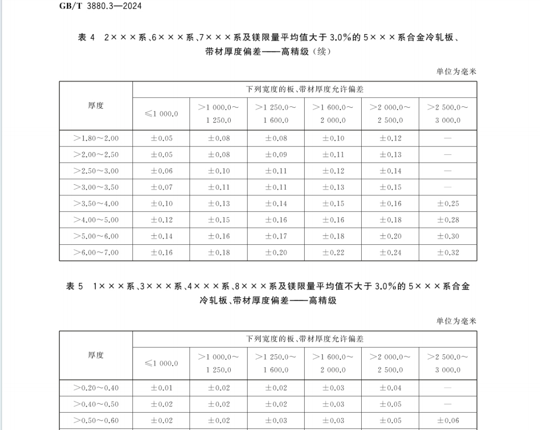 GBT 3880.3-2024 一般工業(yè)用鋁及鋁合金板、帶材 第3部分：尺寸偏差