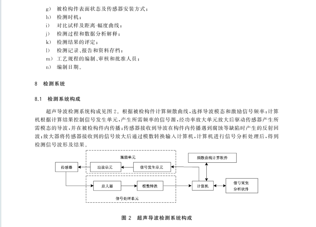 GBT 31211.1-2024 無損檢測(cè) 超聲導(dǎo)波檢測(cè) 第1部分：總則