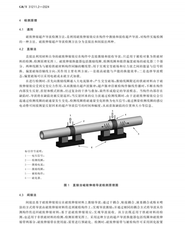 GBT 31211.2-2024 無損檢測(cè) 超聲導(dǎo)波檢測(cè) 第2部分：磁致伸縮法