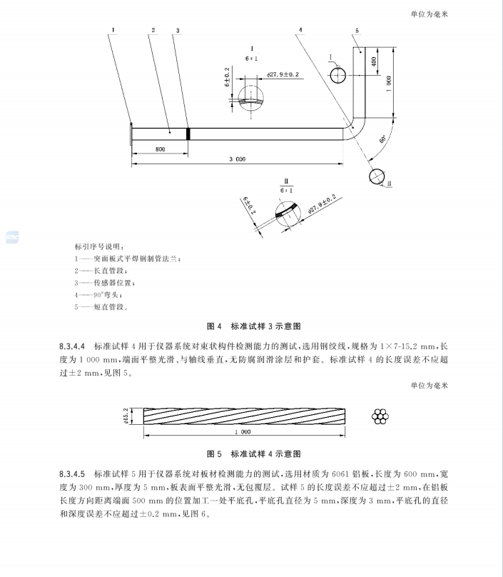 GBT 31211.2-2024 無損檢測(cè) 超聲導(dǎo)波檢測(cè) 第2部分：磁致伸縮法