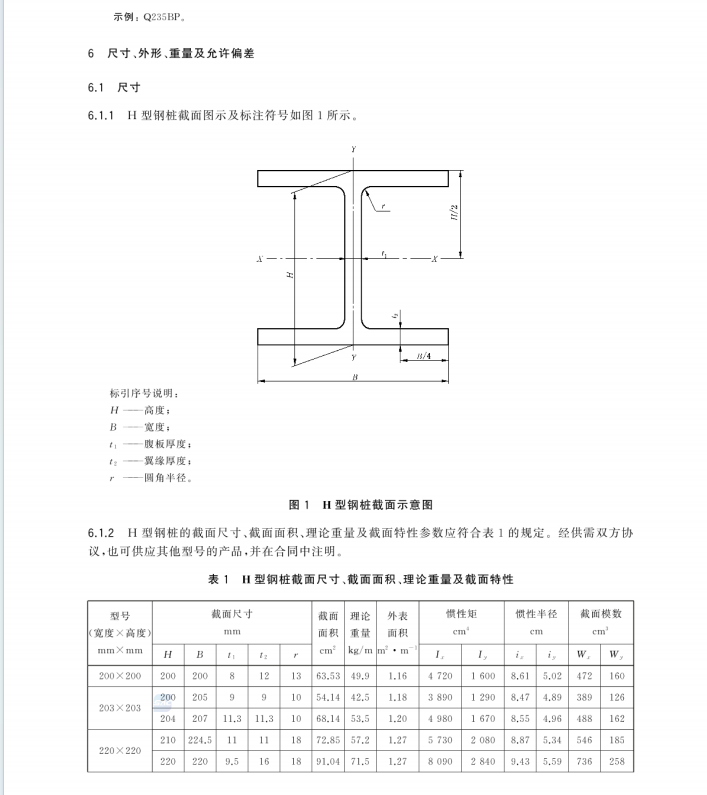 GBT 32285-2024 熱軋H型鋼樁