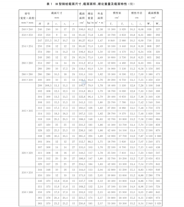 GBT 32285-2024 熱軋H型鋼樁