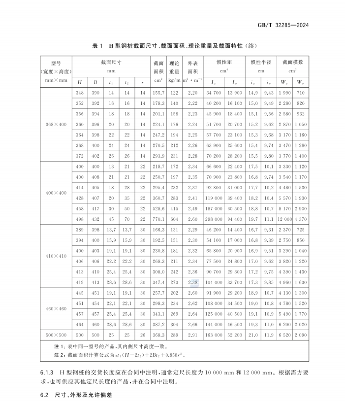 GBT 32285-2024 熱軋H型鋼樁