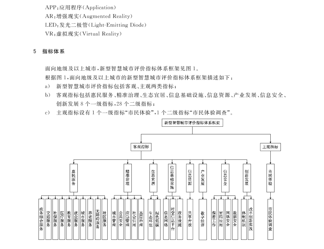 GBT 33356-2022 新型智慧城市評(píng)價(jià)指標(biāo)