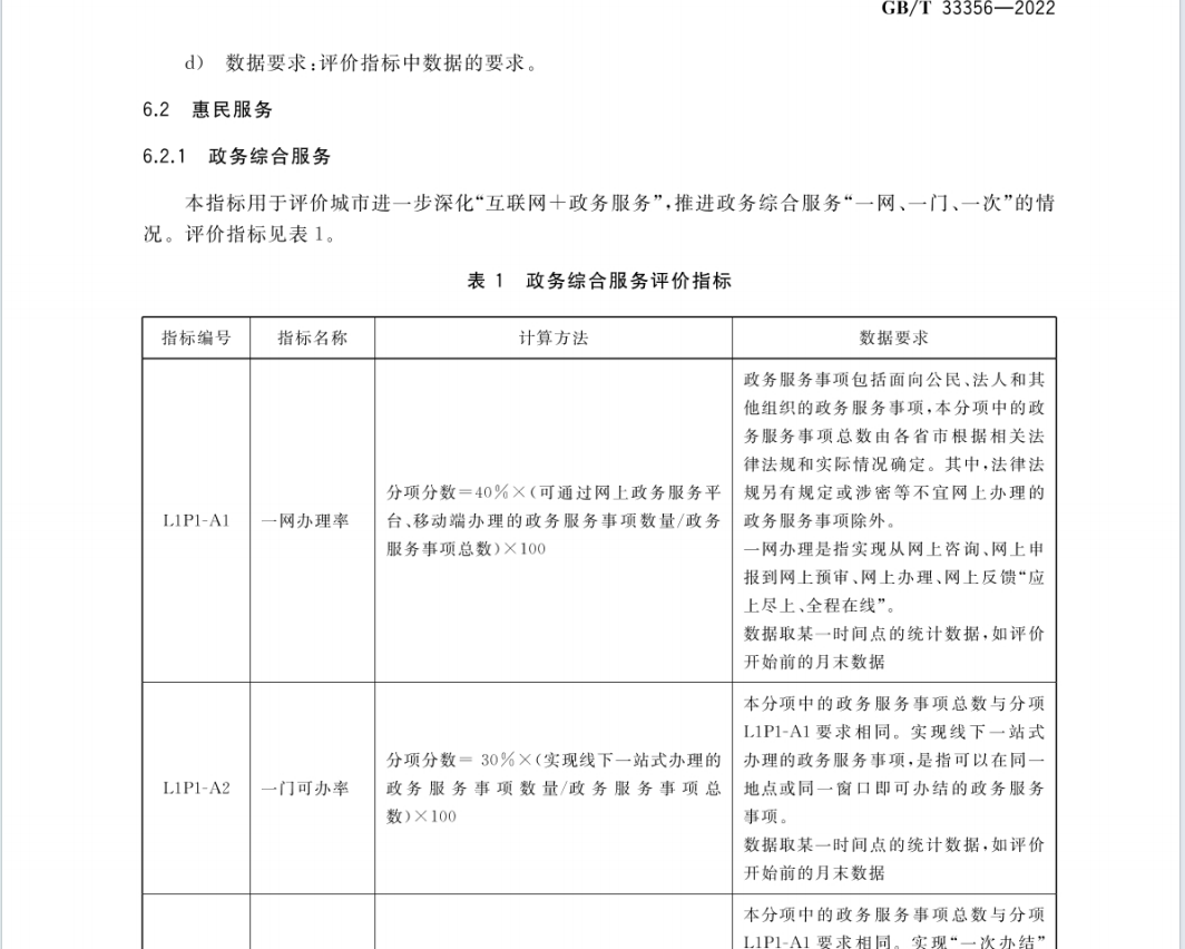 GBT 33356-2022 新型智慧城市評(píng)價(jià)指標(biāo)