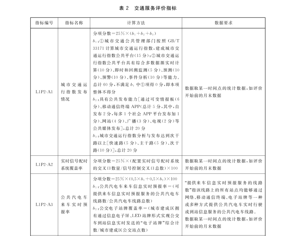 GBT 33356-2022 新型智慧城市評(píng)價(jià)指標(biāo)