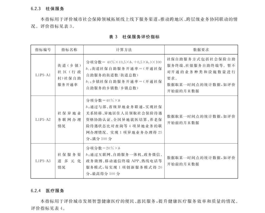 GBT 33356-2022 新型智慧城市評(píng)價(jià)指標(biāo)