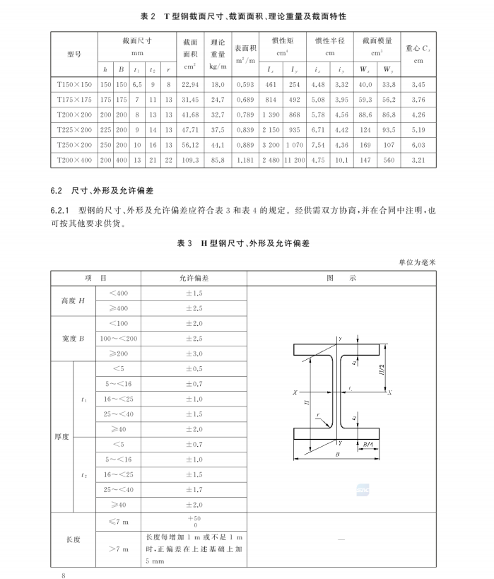 GBT 43893-2024 裝配式鋼結(jié)構(gòu)建筑用熱軋型鋼