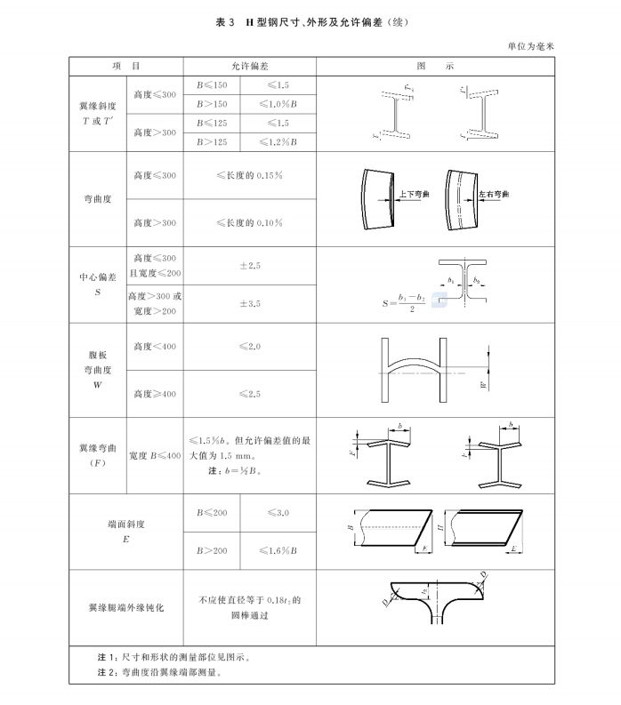 GBT 43893-2024 裝配式鋼結(jié)構(gòu)建筑用熱軋型鋼