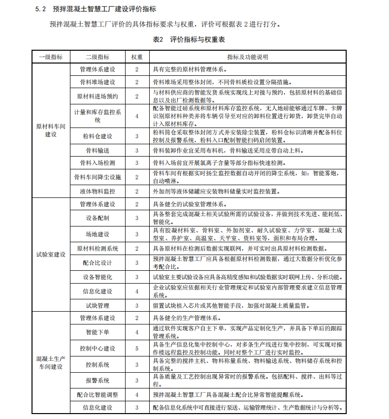 T∕CBCA 008-2021 預(yù)拌混凝土智慧工廠建設(shè)及評(píng)價(jià)標(biāo)準(zhǔn)